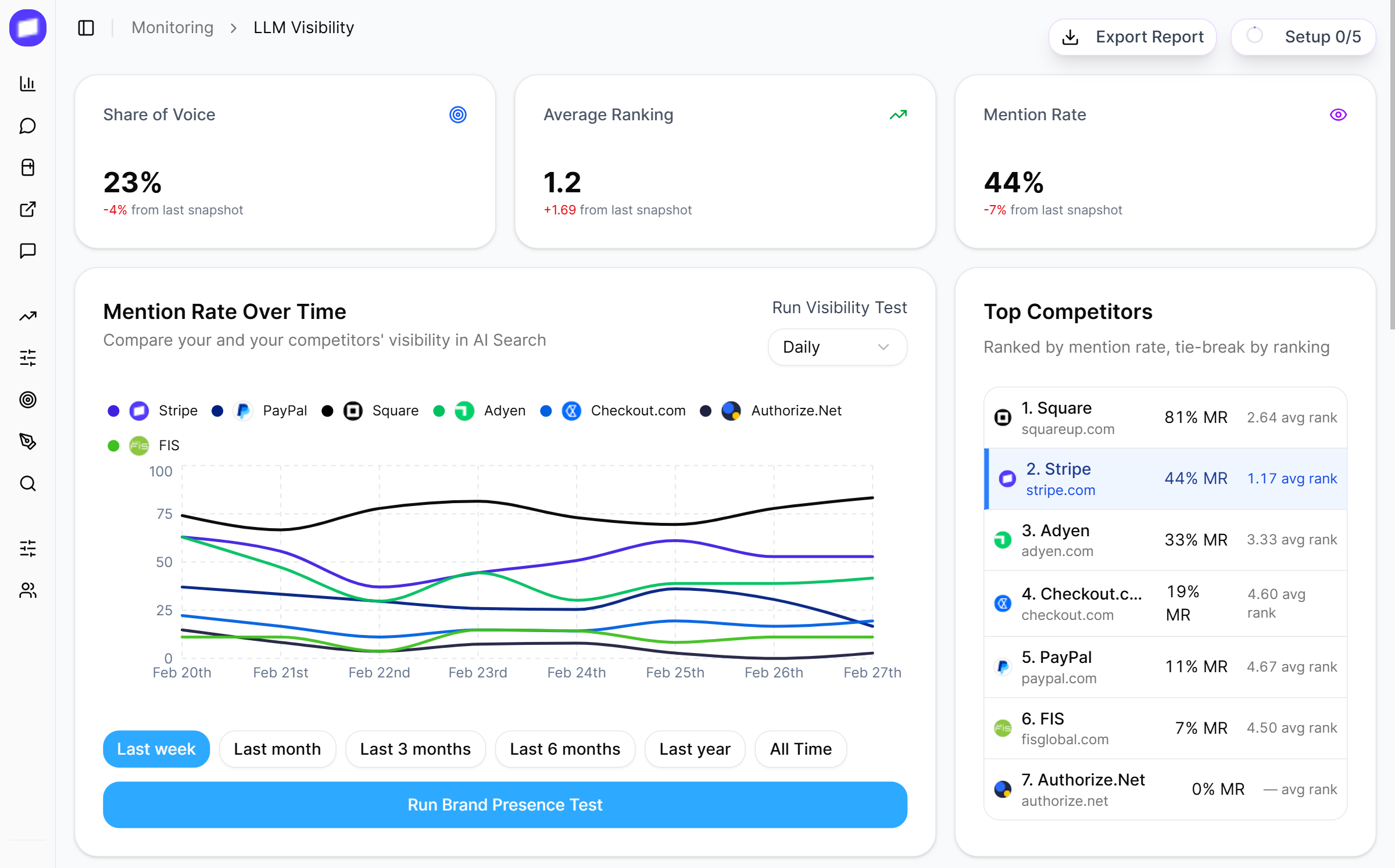 Pierview | Boost Your Brand's Visibility in AI Search